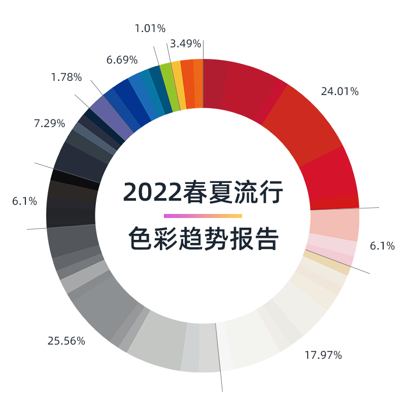 2022春夏流行色彩趋势